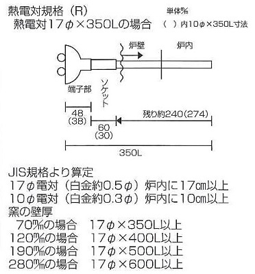 陶芸温度計(SD15)、熱電対(R 0.3㎜)、配線